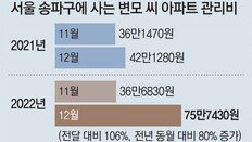 “30평 아파트 월 50만원 난방비 폭탄” 도시가스 요금 1년새 38% 급등 여파