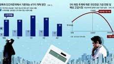 연금자문위, 단일개혁안 못내고 4개안 분열… 동력 약화 우려