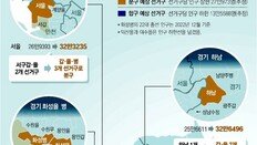 현역의원 “합구 안돼”… 인구부족 11곳, 인근 시군구 떼오기 전쟁