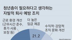 “청년 퇴사 막기 위한 3대 키워드 ①약속 ②자율 ③성장 가능성”