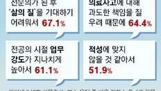 “격일로 26시간 당직에 꿈꾸던 외과의사 접어”… 커지는 필수의료 공백