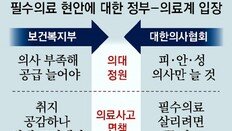 “공공정책수가 확대하고 병원, 전문의 채용 늘려 필수의료 붕괴 막아야”