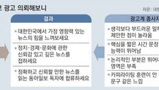 챗GPT가 광고 카피 쓰자… “핵심 담아내” vs “창조성 없어”