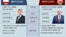 “국경 폐쇄” vs “외교관 추방”… 폴란드-벨라루스도 갈등 격화