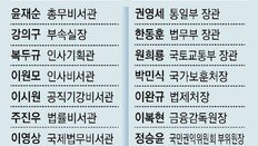 檢출신 대약진… 대통령실 비서관급 7명-내각 요직 포진