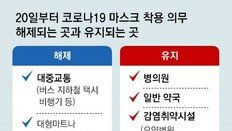 출퇴근길 대중교통선 마스크 ‘적극 권고’