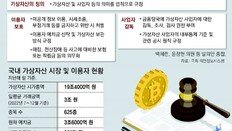 ‘테라 사태’ 1년 되도록… 코인 투자자 보호, 입법공백 여전