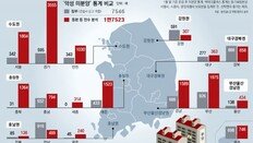 [단독]전국 ‘악성 미분양’ 1만7523채… 정부 통계의 2.3배