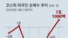 정부 “자본시장 선진화 대책 상반기 마련”