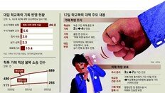 ‘학폭 기록’ 대입 5수까지 남아… 대학들, 수위 따라 점수 깎을듯