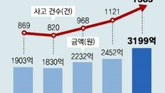 여야, ‘세입자 우선매수권’ 27일 처리 난항