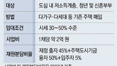 LH, 전세사기 주택 매입해 피해자에 임대 추진