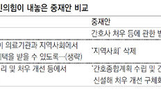 간호법 표류… 의료파업으로 번질 위기