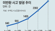 전세사기 피해 집중 지역, 갭투자도 많아… 서울 강서구-인천 미추홀구 등 빌라 타깃