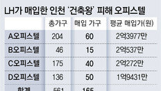 “미추홀구 ‘건축왕’ 주택 165채, LH가 뒷돈 받고 고가매입 의혹”