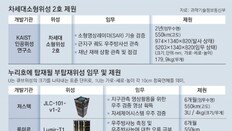 민간기업 개발 ‘큐브 위성’도 함께 실려… 기상현상 관측-방사능 분포 탐지 역할