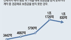 1~4월 집주인에 떼인 전세보증금 1조… 작년 총액 육박