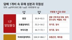 담배 발암물질 70종 중 8종만 표시… 韓 소비자만 ‘캄캄이’ 흡연[사설]