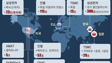 세계1위 반도체장비사, 5조원 美투자… 反中 반도체 블록 강화