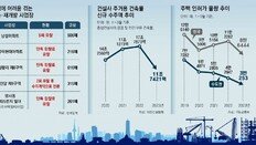 공공택지 개발도 휘청… 자금난 건설사들 땅값 6878억 밀려