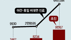 “소아과 야간-휴일 비대면 초진, 내달 막히면 어쩌나”