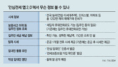 앱으로 집주인 체납여부 확인… 시세 공개, 전국 1252만채로 확대