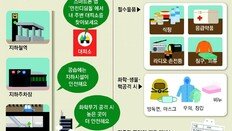 대피 경보땐 지하철역-지하실 이동… ‘피난처 앱’ 먹통에 시민 분통