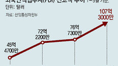 [단독]공급망 탈중국… 외국인 한국투자 40% 늘었다