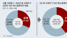 [단독]서울 지하철 에스컬레이터 578대 교체주기 지나… 10대중 3대 꼴