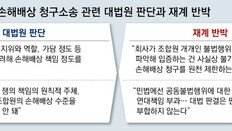 대법 “파업 배상책임 노조원별 따져야”… 재계 “손배소 말라는 것”