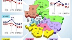 ‘고양-파주, 안산-화성, 부천-광명’ 경기 3개 권역서 민주당 앞서