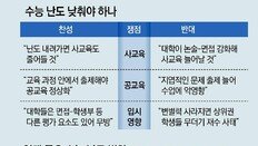 수능 5개월 앞두고 ‘시험 난이도’ 혼란