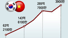 “인텔보다 삼성”…기회의 땅 베트남, 脫중국 새 제조기지로