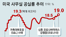 텅 빈 글로벌 도시 빌딩, 금융위기 수준