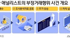 [사설]‘베스트 애널’도 주가조작… 대체 누굴 믿고 투자하란 건가