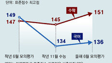 6월 모평, 작년 수능보다 국어 쉽고 수학 어려웠다