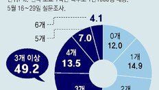 [단독]“내 아이만 뒤처질까 조바심”… 0~4세 15%가 국영수 사교육