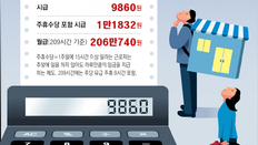 주61시간 근무 편의점주 “내가 더 일해야”… 최저임금 인상 한숨