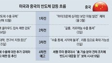 中 “美 ‘실리콘 장막’과 작별하고 싶다”… 광물수출 추가 제한 시사