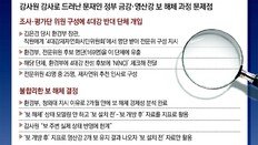 “생각없는 국민들, 보 해체 말 되네 할것”… 4대강 평가위, 보 유지 조사 결과 뭉개