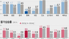 ‘불황형 성장’ 수렁에 빠진 韓, 내수 살려 수출 공백 메워야[사설]