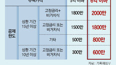 자녀 결혼때 최대 1억5000만원 증여세 면제