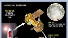 ‘문레이스’ 2차전은 자원확보戰… 한국, 2032년 달착륙 계획