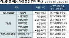 ‘이재명 수사’ 수원지검장 신봉수… ‘고발사주’ 의혹 손준성 검사장 승진