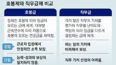 [단독]직무급제 하라는 고용부… 정작 산하기관은 호봉제