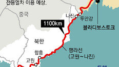 이번 방러에도 전용열차로 1100km 이동 유력