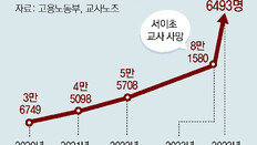 [단독]‘교권 위기’ MZ교사 결집… 교사노조 조합원 2배로