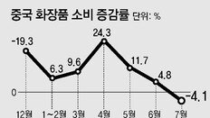 ‘애국 소비’ 열풍에 토종 득세… 고가 해외 브랜드도 맥 못 춰