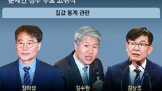 장하성-김수현-김상조-이호승 ‘文청와대 정책실장’ 모두 수사요청