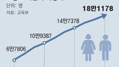 다문화 학생 18만명으로 급증… 한국어 예비과정 신설